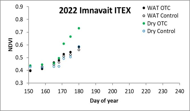 Imnavait ITEX NDVI 07/06
